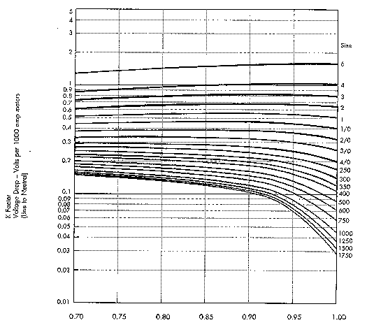 15kv Cable Ampacity Chart