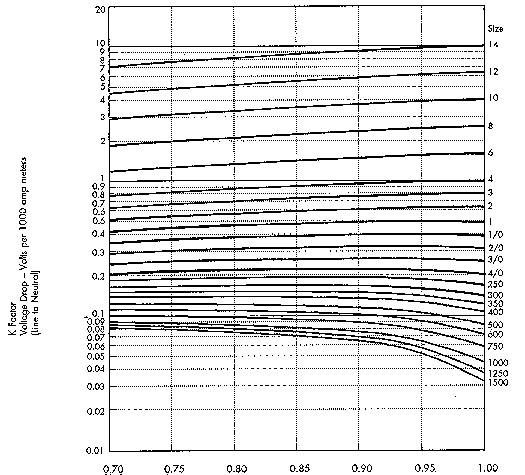 15kv Cable Ampacity Chart